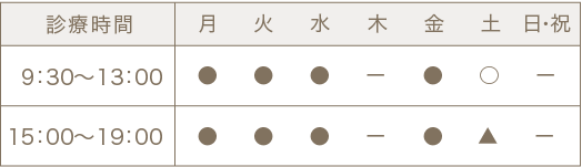月火水金 9:30〜13:00と15:00〜19:00、土曜 9:30〜13:00（○）と15:00〜19:00（▲）、木日祝 休診